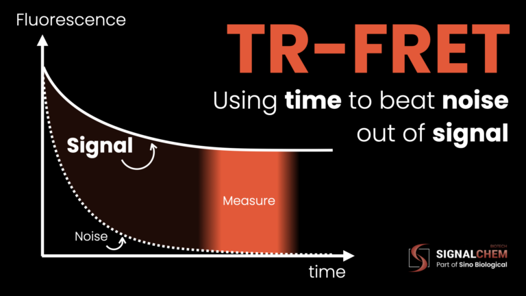 How do we get higher signal-to-noise in fluorescence assays?